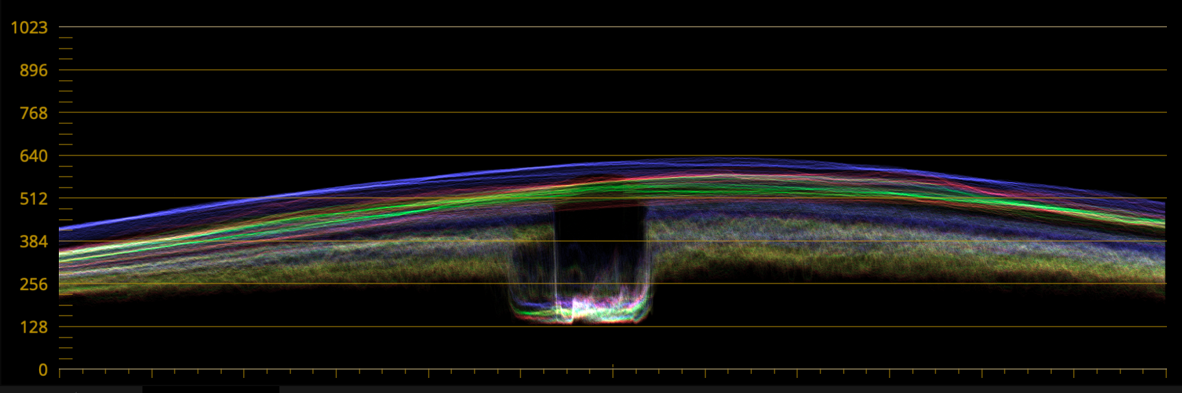 Waveform of the Log frame: the levels are squeezed into the middle, between about 128 and 640.