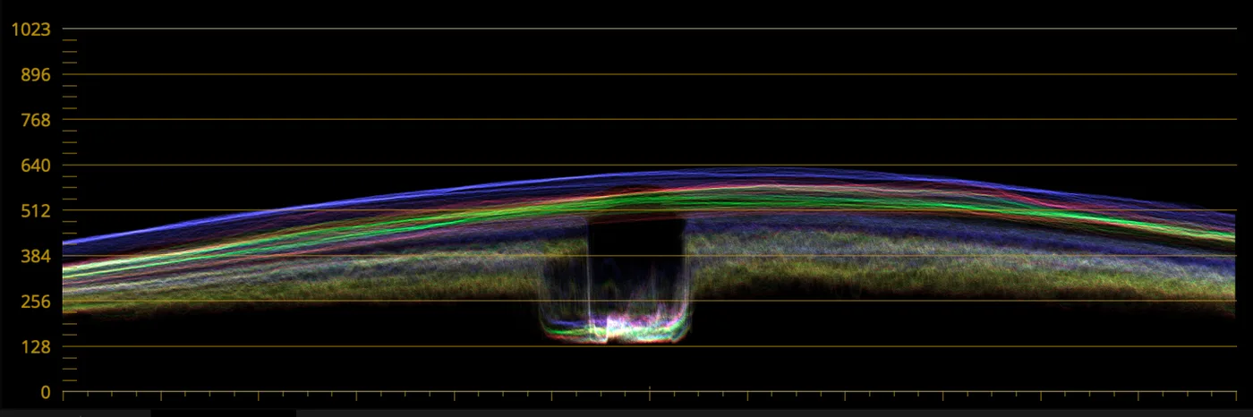 Waveform of a Log shot of a woman standing in the sea at dusk: the trace is squeezed between about 128 and 640.
